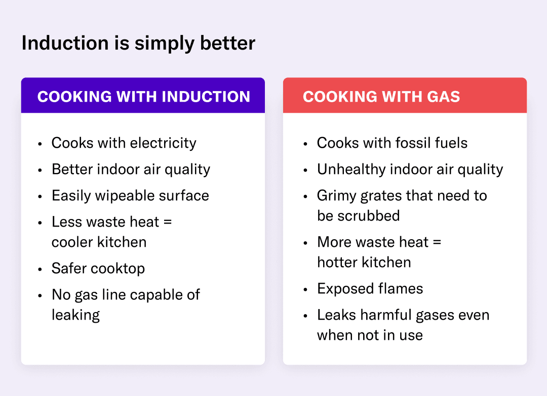 Induction is simply better